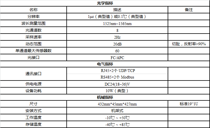 TGW-380D-02 光纖光柵線型感溫火災探測器